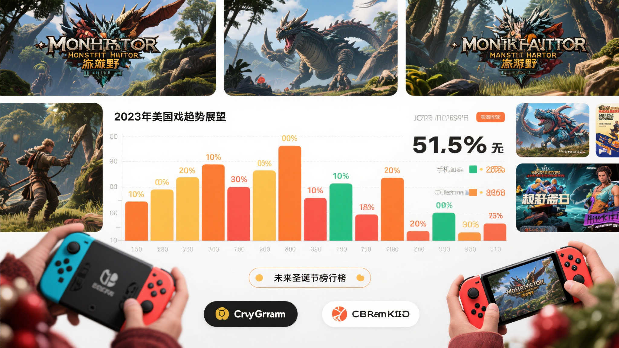 《怪物猎人荒野》称霸美国市场！2023年度销量前20强揭晓